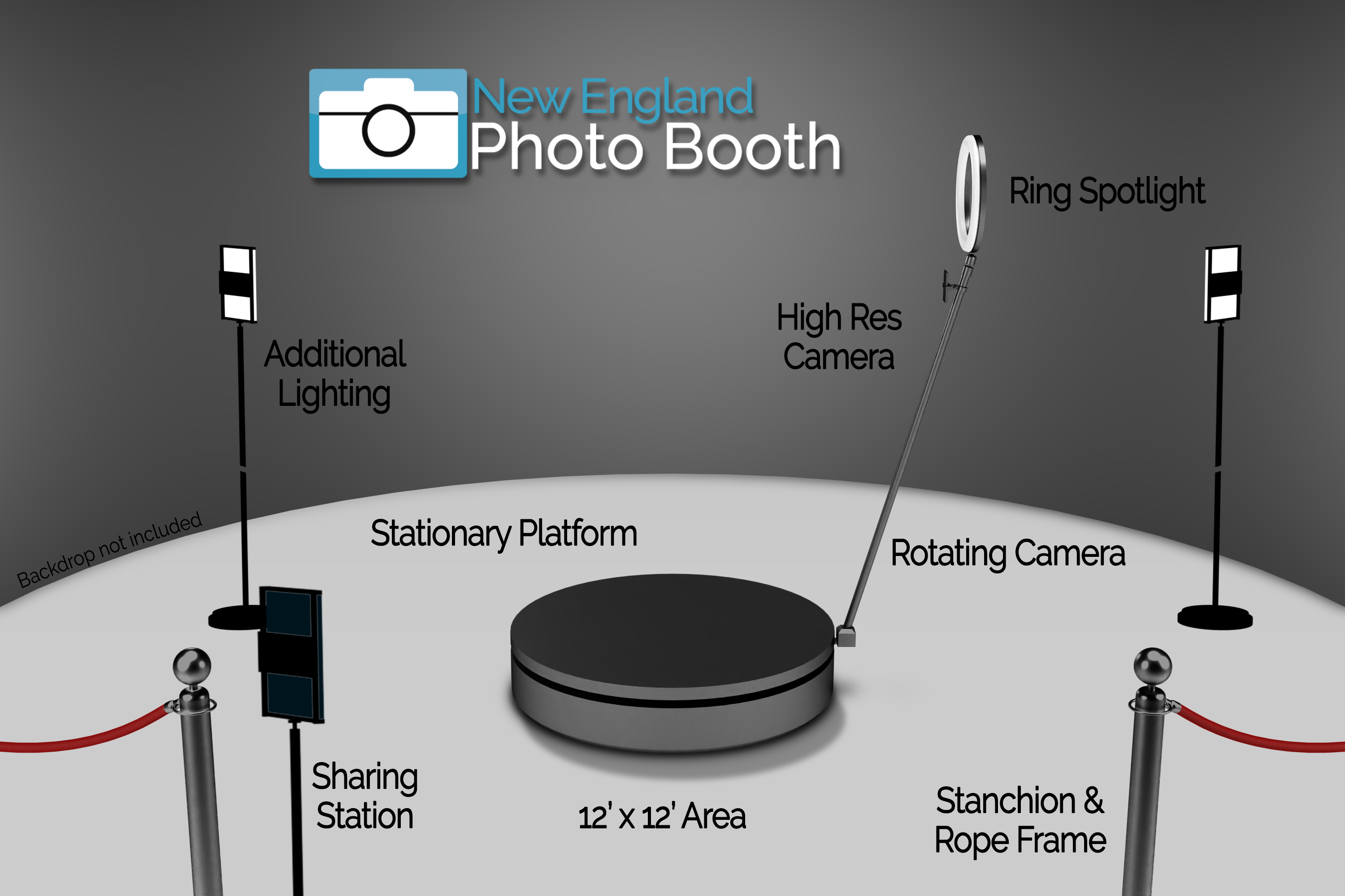 A detailed computer-generated image presenting a comprehensive overview of the 360-degree photo booth setup. This visual guide highlights all the essential components, including lighting fixtures, sturdy stanchion frames, and a user-friendly sharing station, providing a clear understanding of its advanced features and capabilities.